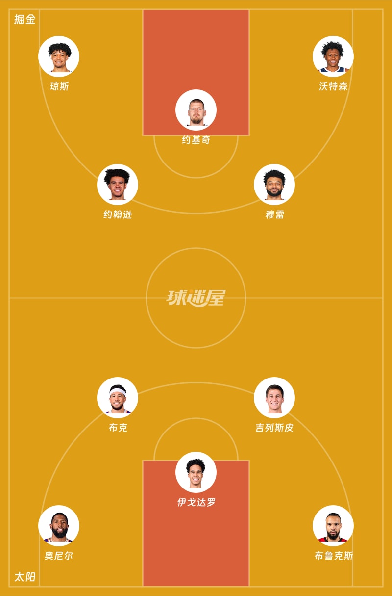 掘金vs太阳首发阵容
