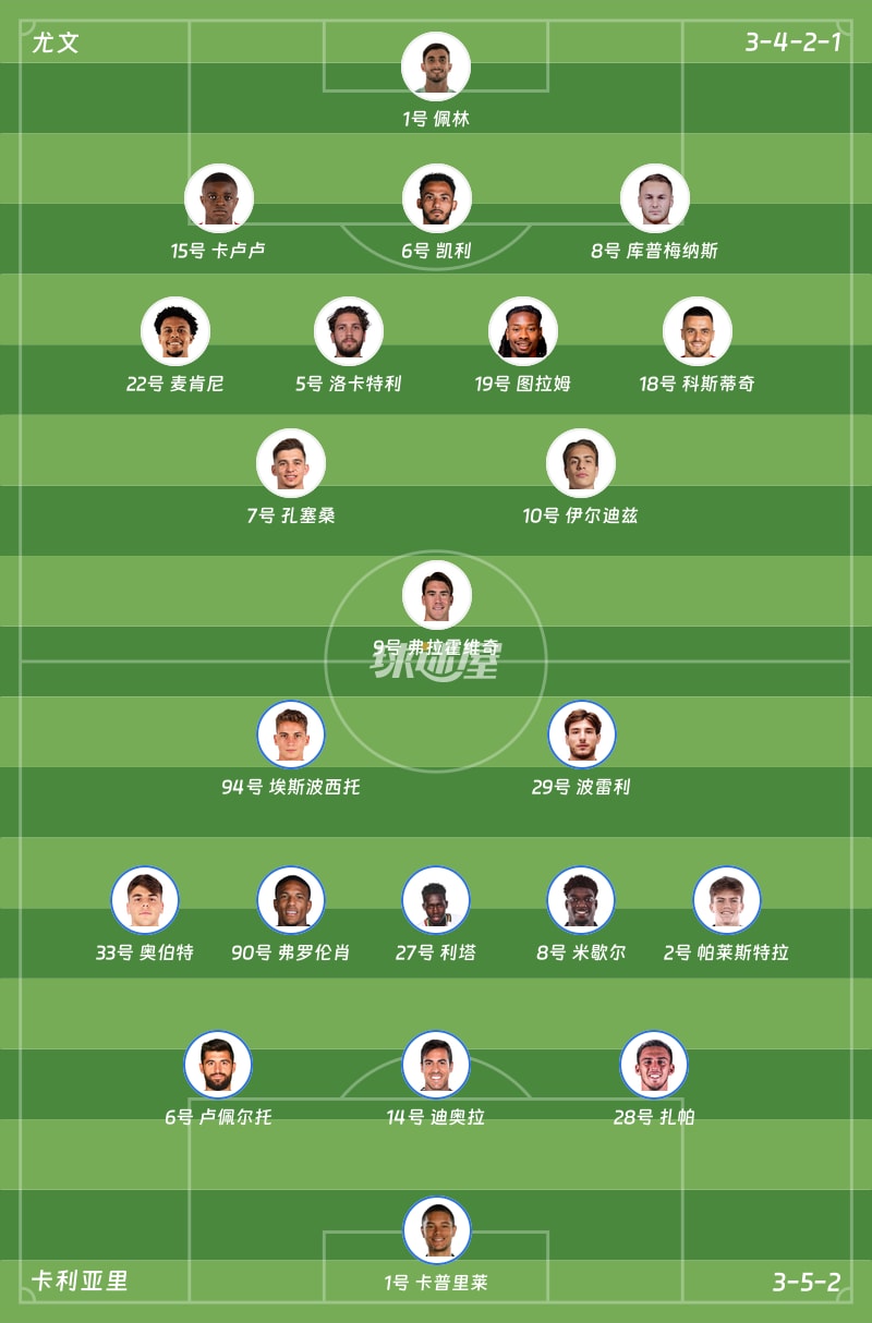 尤文vs卡利亚里首发阵容