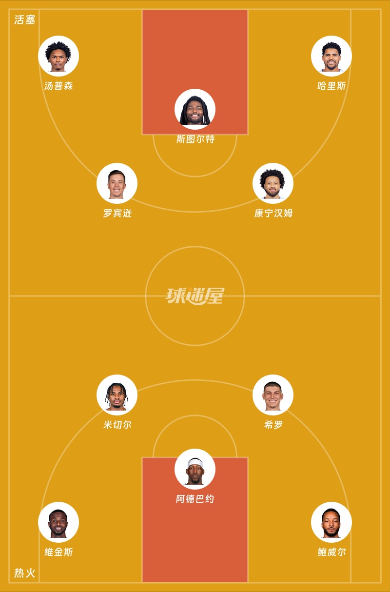 活塞vs热火首发阵容