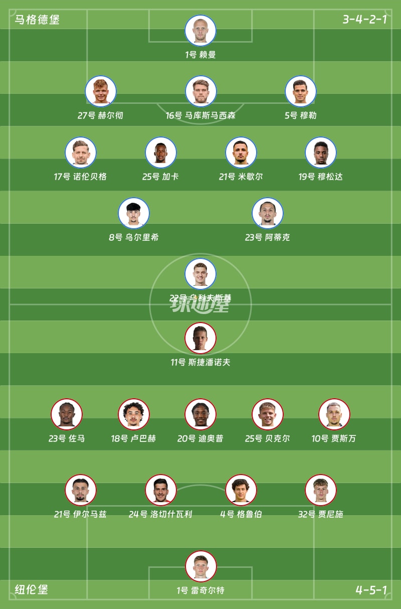 马格德堡vs纽伦堡首发阵容
