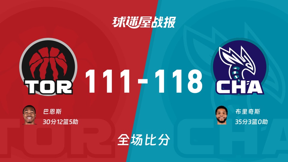 NBA常规赛:黄蜂以118-111战胜猛龙,布里奇斯35+3