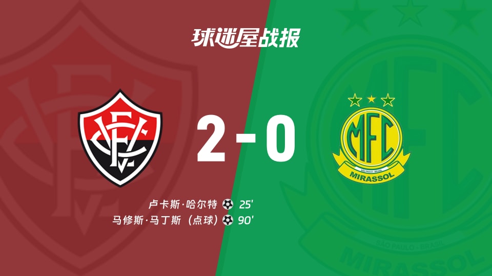 【巴西甲】维多利亚vs米拉索比赛结果:维多利亚(2-0)米拉索比分战报(2025年11月30日)