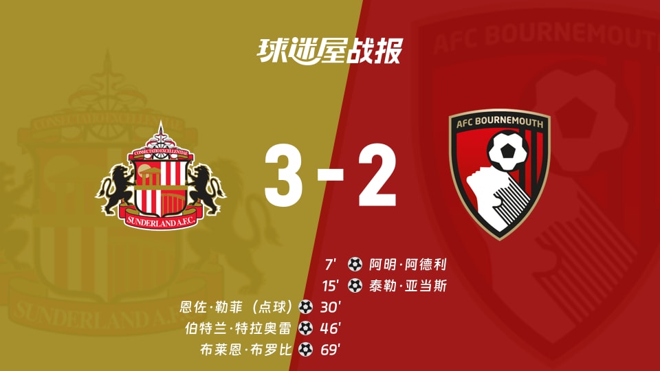 【英超】桑德兰vs伯恩茅斯比赛结果：桑德兰(3-2)伯恩茅斯比分战报(2025年11月29日)