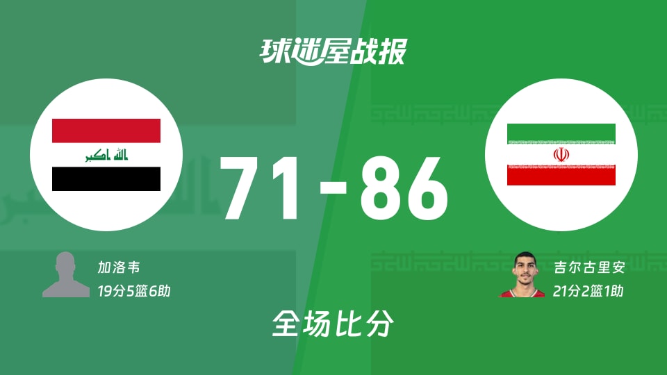 世亚预第一阶段：伊朗以86-71战胜伊拉克，吉尔古里安21+2+1