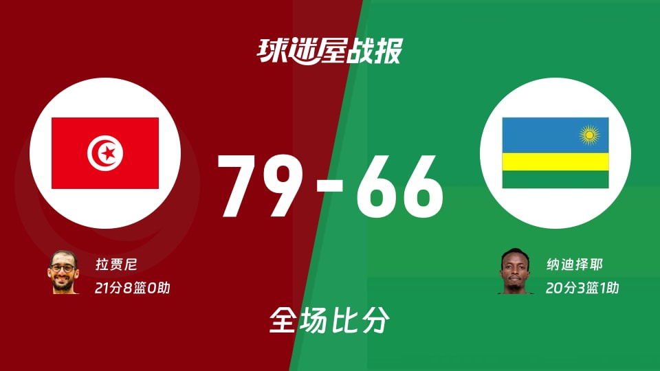 世非预常规赛：突尼斯以79-66战胜卢旺达，拉贾尼21+8