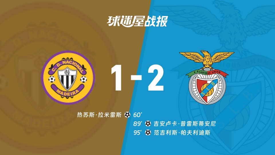 【葡超】马德拉国民vs本菲卡比赛结果:马德拉国民(1-2)本菲卡比分战报(2025年11月30日)