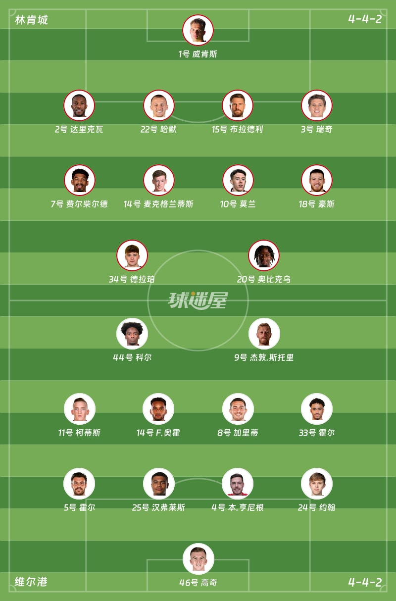 林肯城vs维尔港首发阵容
