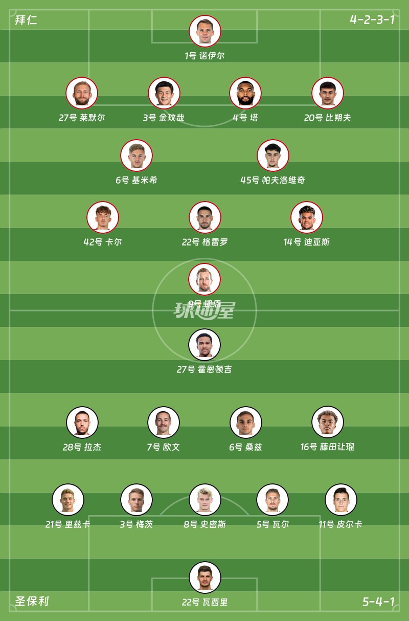 拜仁vs圣保利首发阵容