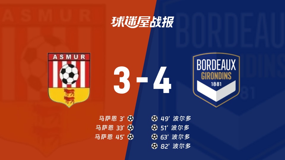 【法国杯】马萨恩vs波尔多比赛结果:马萨恩(3-4)波尔多比分战报(2025年11月30日)