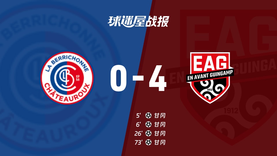 【法国杯】贡蒂耶古城堡vs甘冈比赛结果:贡蒂耶古城堡(0-4)甘冈比分战报(2025年11月30日)