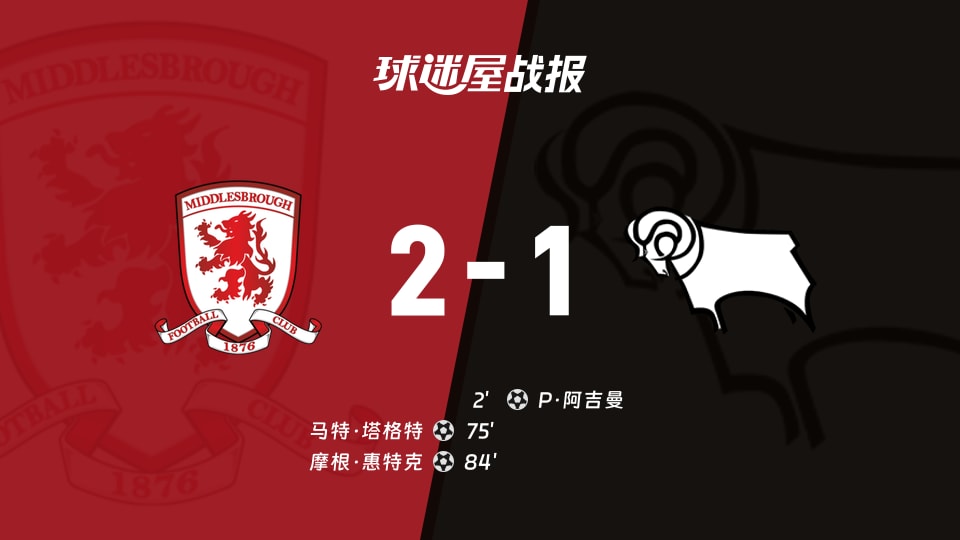 【英冠】米德尔斯堡vs德比郡比赛结果：米德尔斯堡(2-1)德比郡比分战报(2025年11月29日)