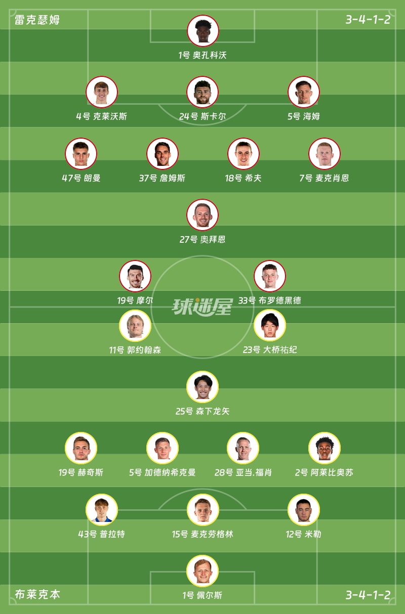 雷克瑟姆vs布莱克本首发阵容