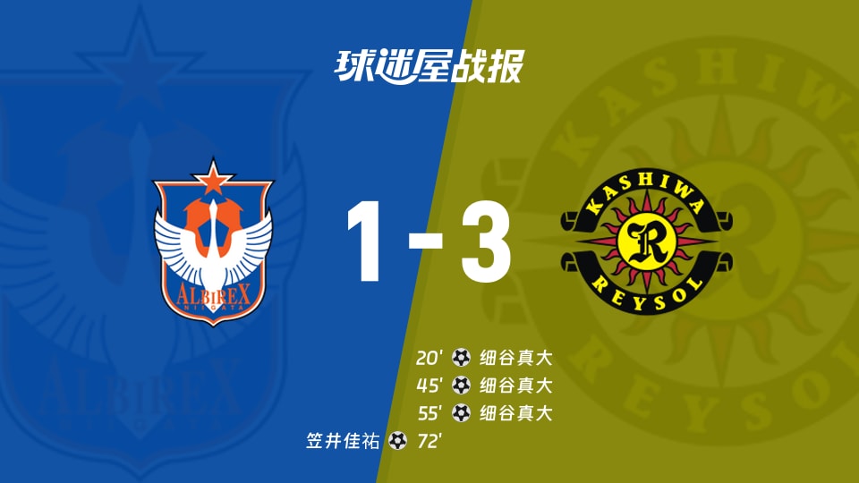 【日职联联赛第37轮】新潟天鹅vs柏太阳神比赛结果：新潟天鹅(1-3)柏太阳神比分战报(2025年11月30日)