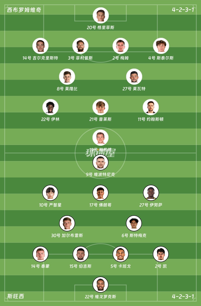 西布罗姆维奇vs斯旺西首发阵容