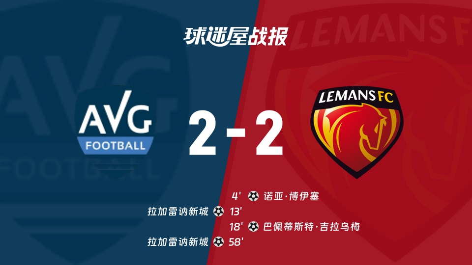 【法国杯】拉加雷讷新城vs勒芒比赛结果:拉加雷讷新城(2-2)勒芒比分战报(2025年11月30日)