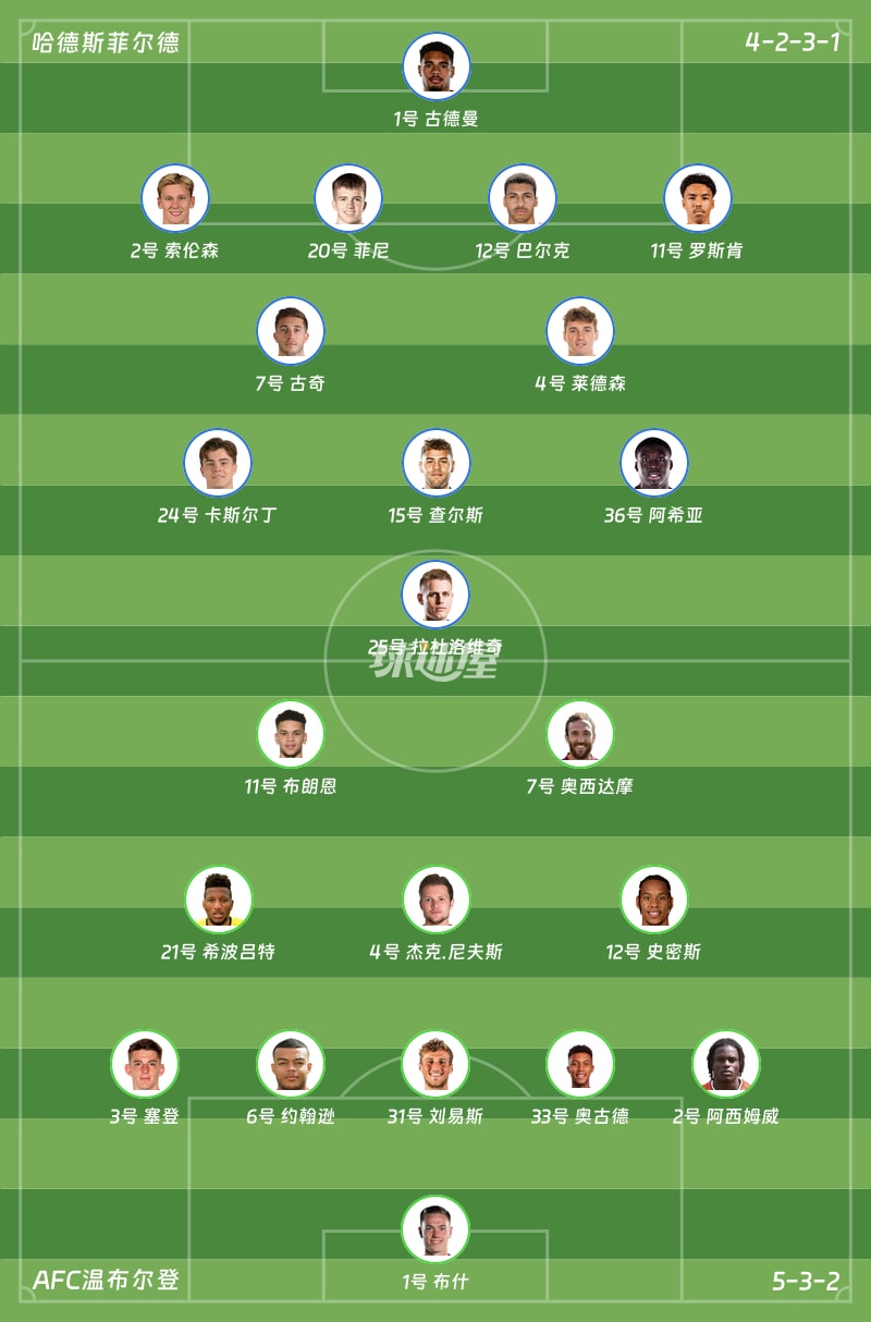 哈德斯菲尔德vsAFC温布尔登首发阵容