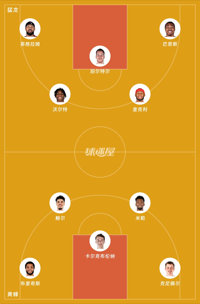 猛龙vs黄蜂首发阵容