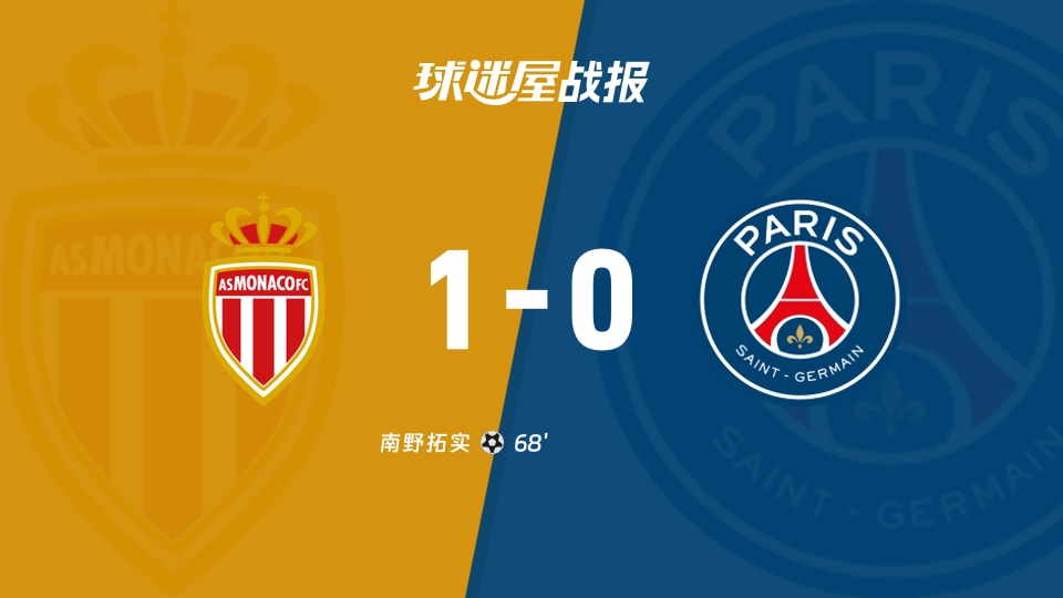 【法甲】摩纳哥vs巴黎圣日耳曼比赛结果：摩纳哥(1-0)巴黎圣日耳曼比分战报(2025年11月30日)
