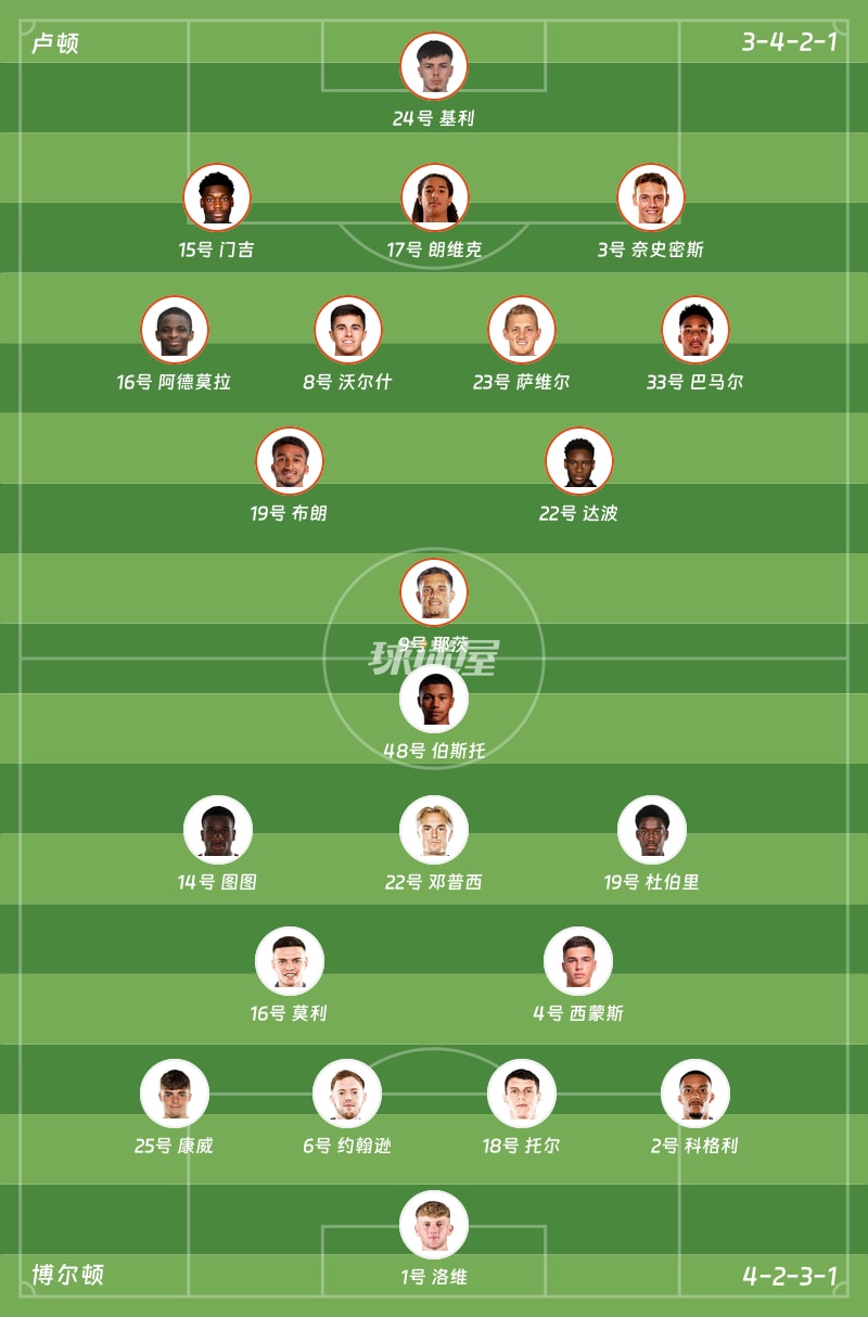 卢顿vs博尔顿首发阵容