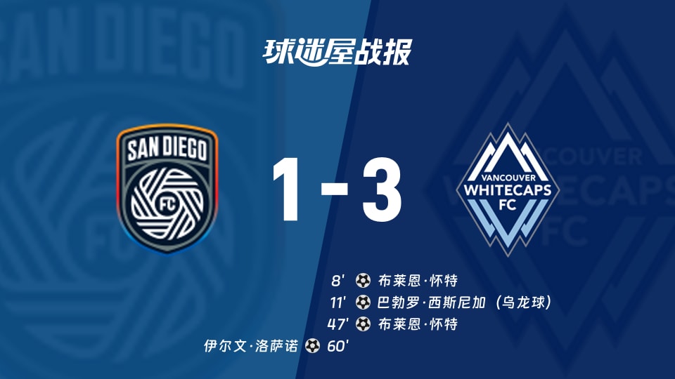 【美职业半决赛】圣地亚哥FCvs温哥华白浪比赛结果：圣地亚哥FC(1-3)温哥华白浪比分战报(2025年11月30日)