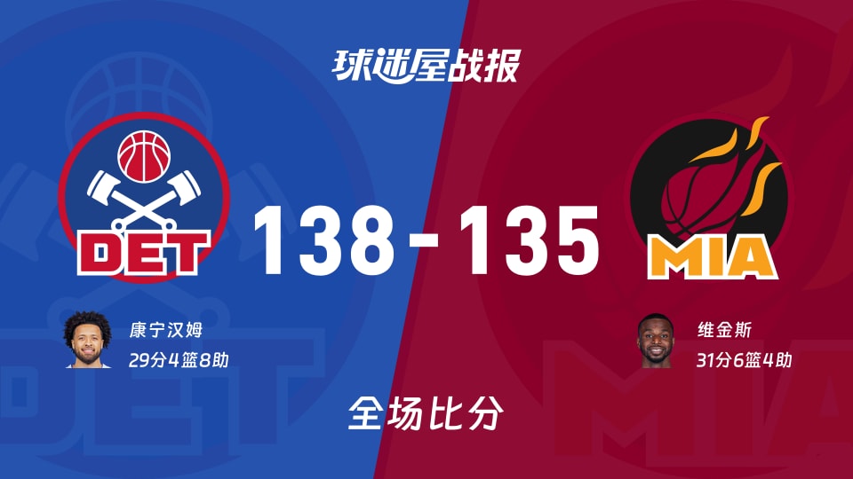 NBA活塞vs热火战报：138-135，康宁汉姆29+4+8