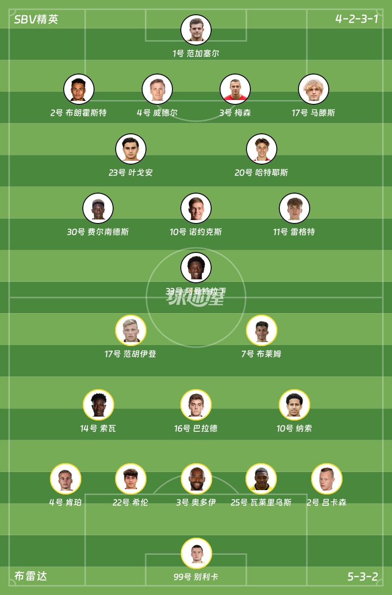 SBV精英vs布雷达首发阵容