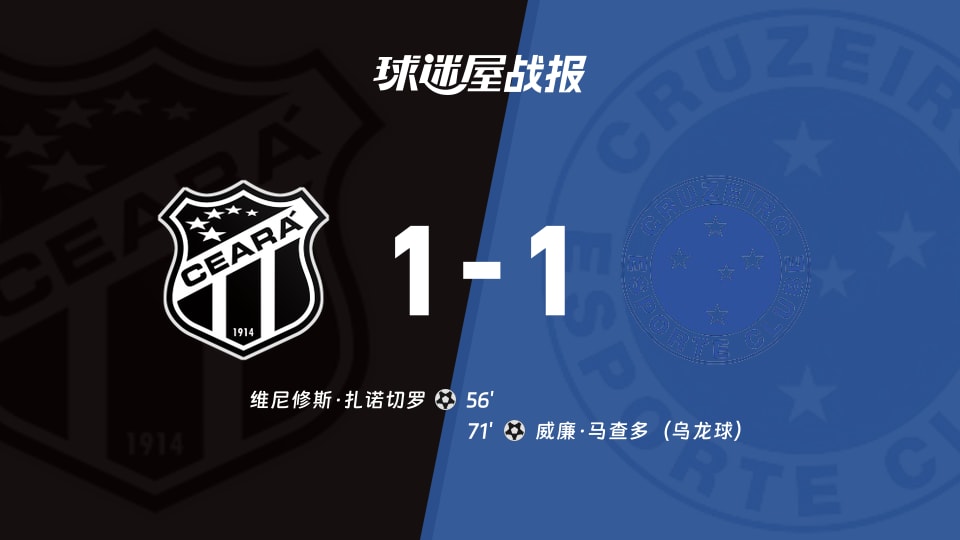 【巴西甲】塞阿拉vs克鲁塞罗比赛结果：塞阿拉(1-1)克鲁塞罗比分战报(2025年11月30日)