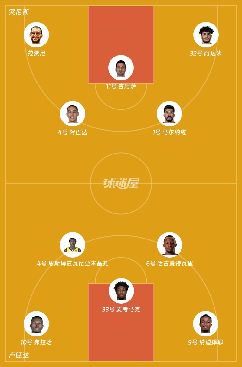 突尼斯vs卢旺达首发阵容