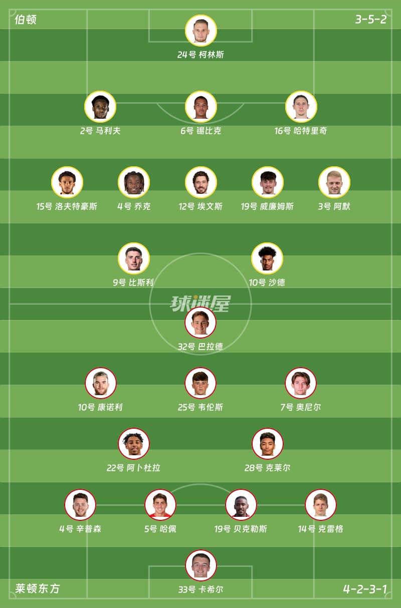 伯顿vs莱顿东方首发阵容