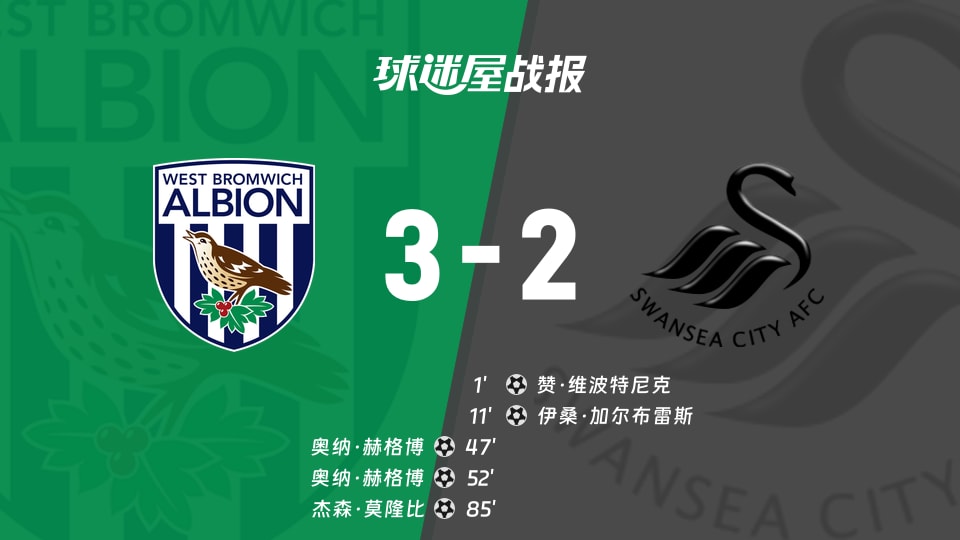 【英冠】西布罗姆维奇vs斯旺西比赛结果：西布罗姆维奇(3-2)斯旺西比分战报(2025年11月29日)