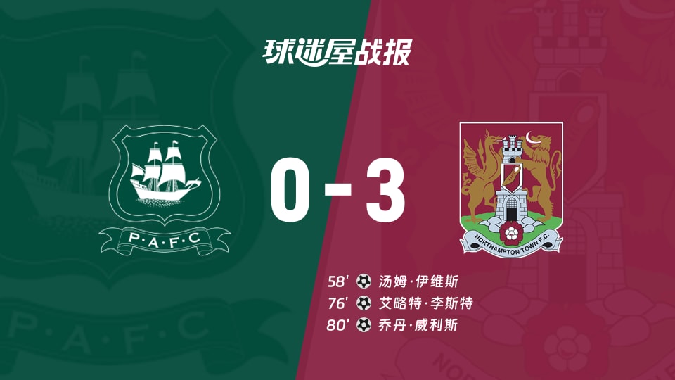 【英甲】普利茅斯vs北安普顿比赛结果：普利茅斯(0-3)北安普顿比分战报(2025年11月29日)