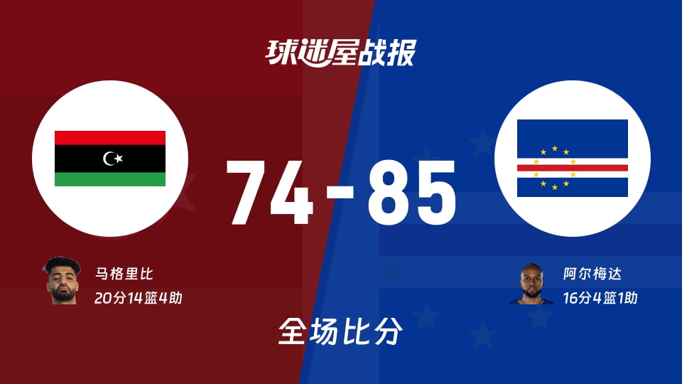 世非预第一阶段：佛得角以85-74战胜利比亚，阿尔梅达16+4+1