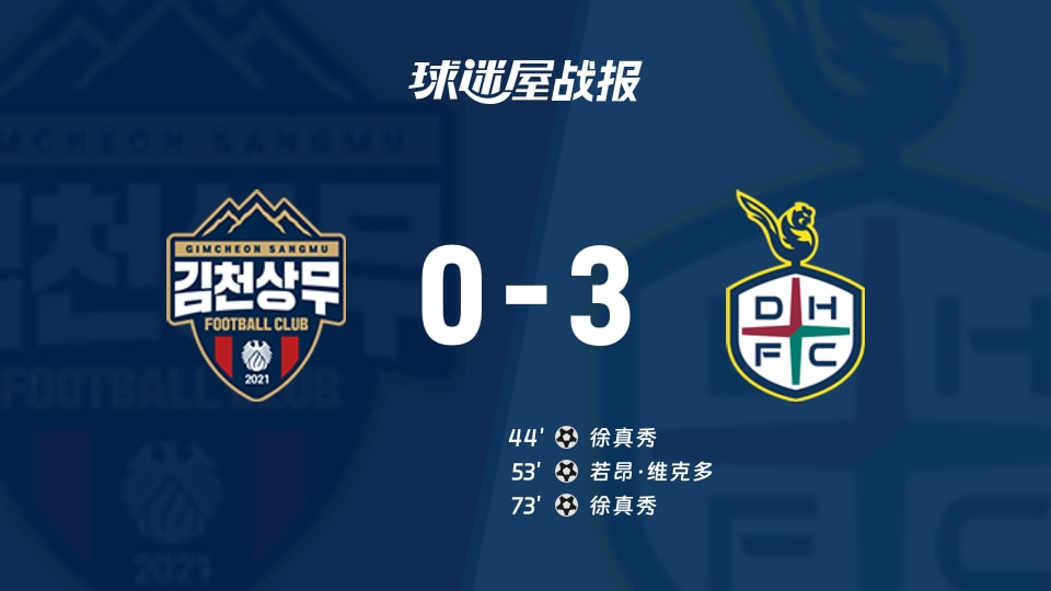 【韩K联冠军附加第5轮】金泉尚武vs大田市民比赛结果：金泉尚武(0-3)大田市民比分战报(2025年11月30日)