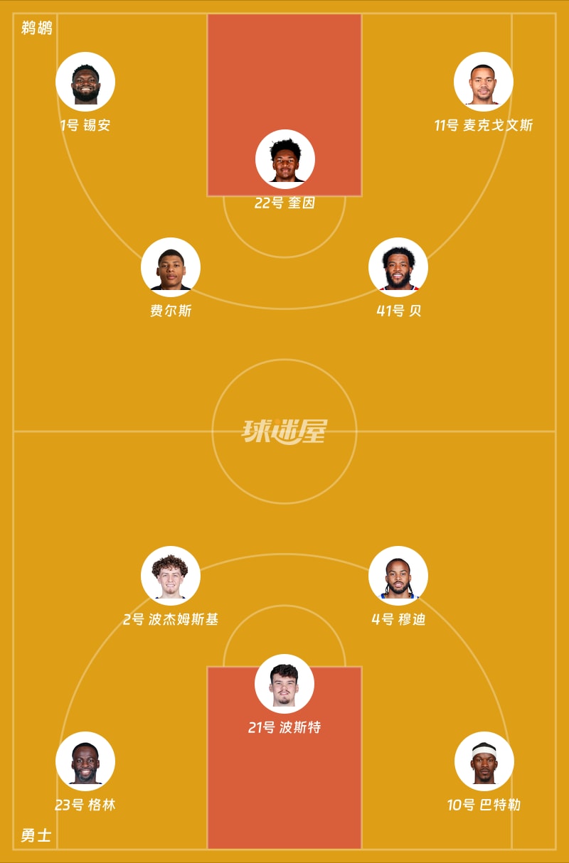 鹈鹕vs勇士首发阵容