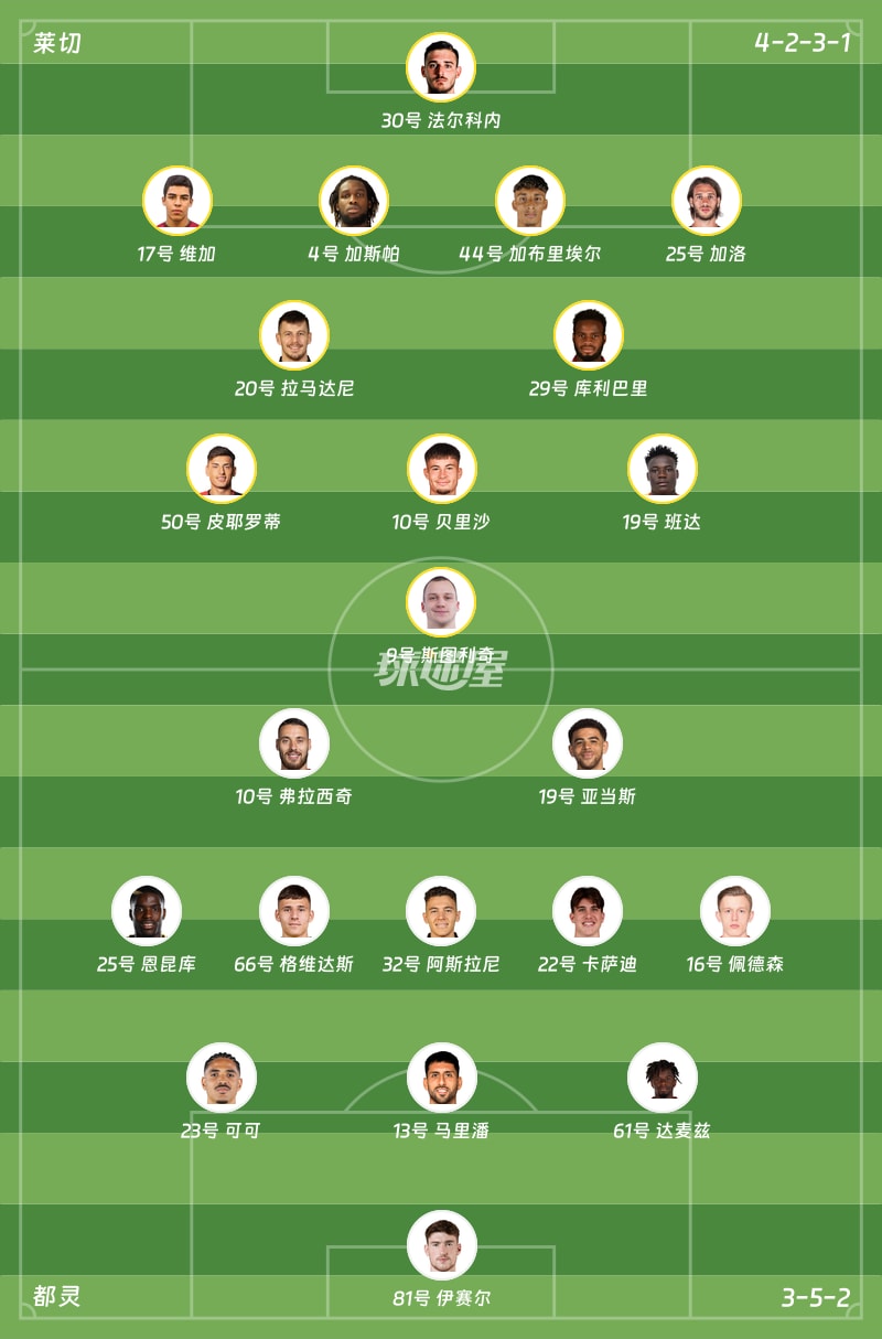 莱切vs都灵首发阵容