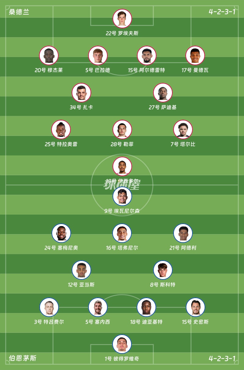 桑德兰vs伯恩茅斯首发阵容