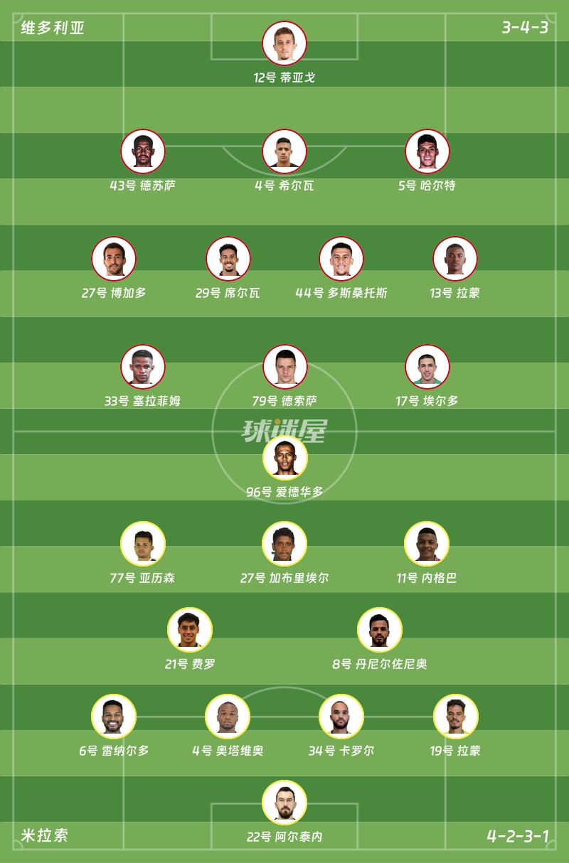 维多利亚vs米拉索首发阵容