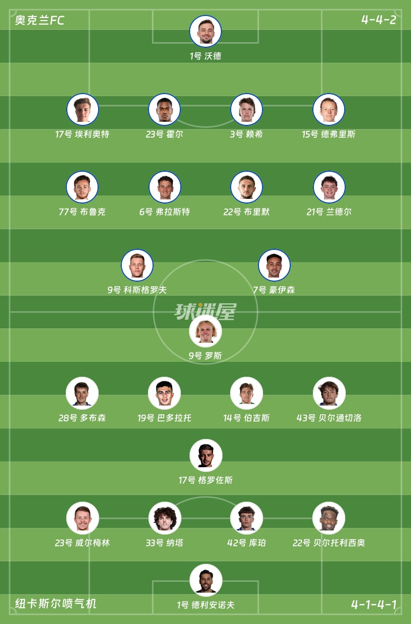 奥克兰FCvs纽卡斯尔喷气机首发阵容