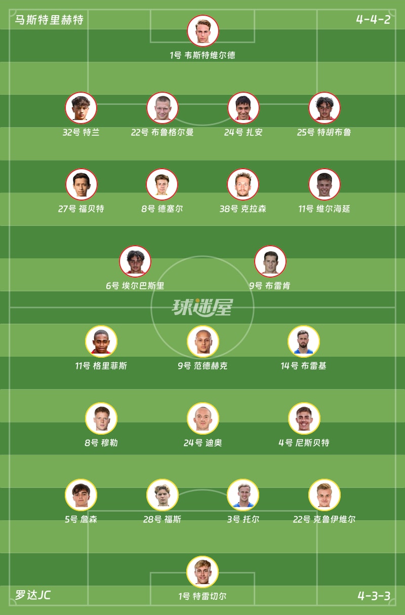 马斯特里赫特vs罗达JC首发阵容