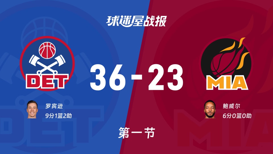 活塞vs热火:首节战罢,活塞36-23热火,罗宾逊得到9分