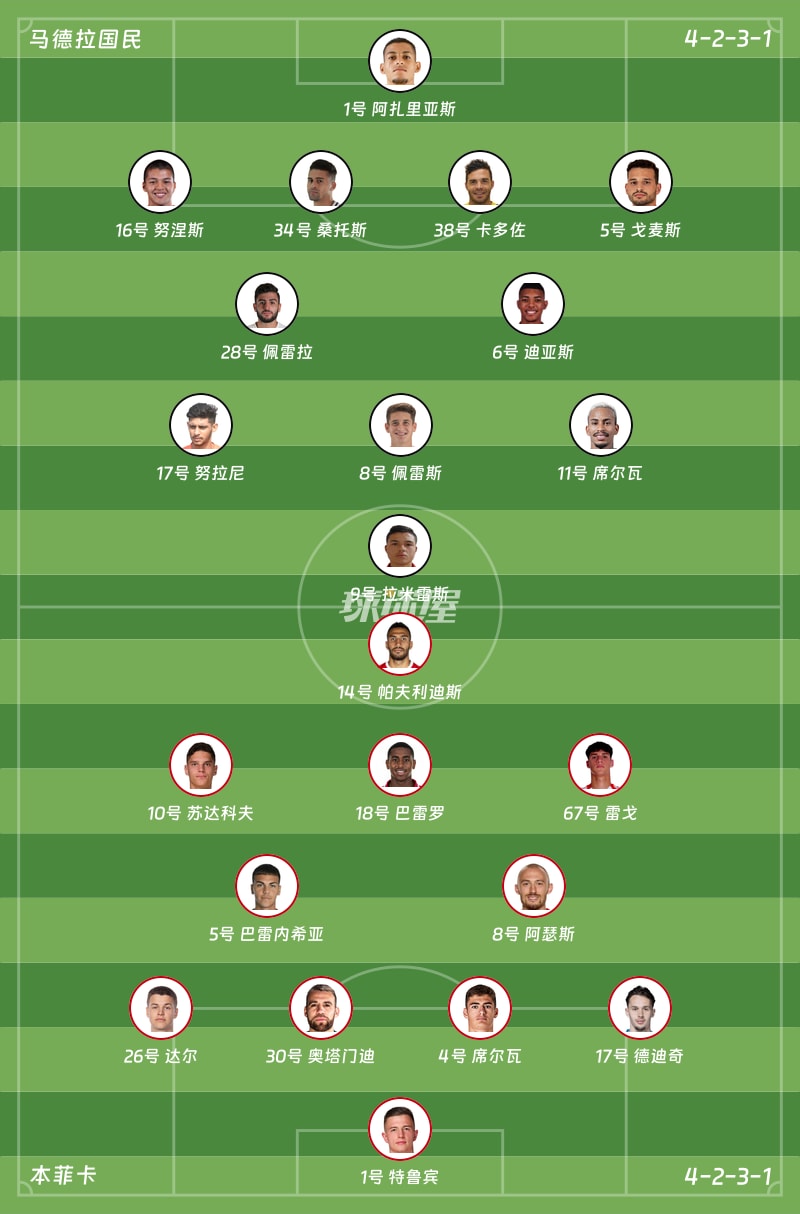 马德拉国民vs本菲卡首发阵容