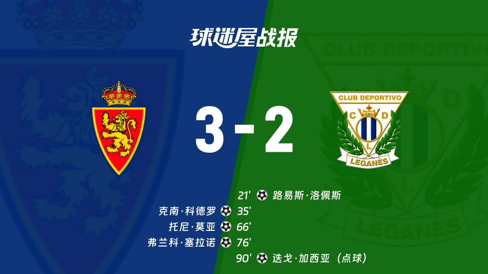 【西乙联赛第16轮】萨拉戈萨vs莱加内斯比赛结果：萨拉戈萨(3-2)莱加内斯比分战报(2025年11月30日)