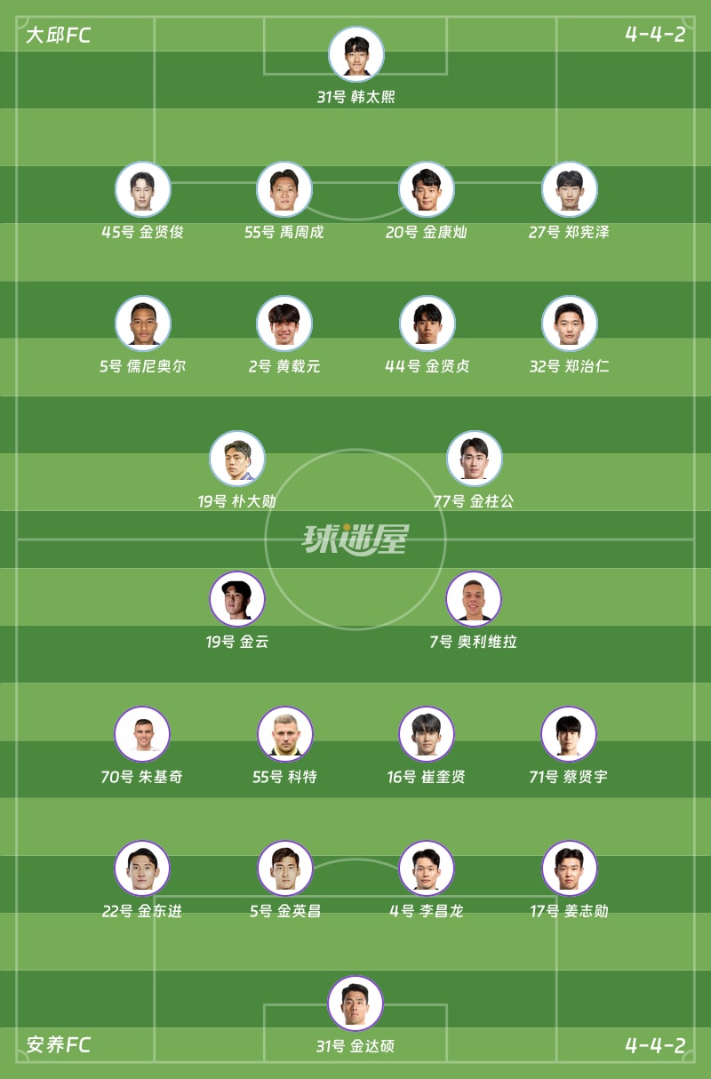 大邱FCvs安养FC首发阵容