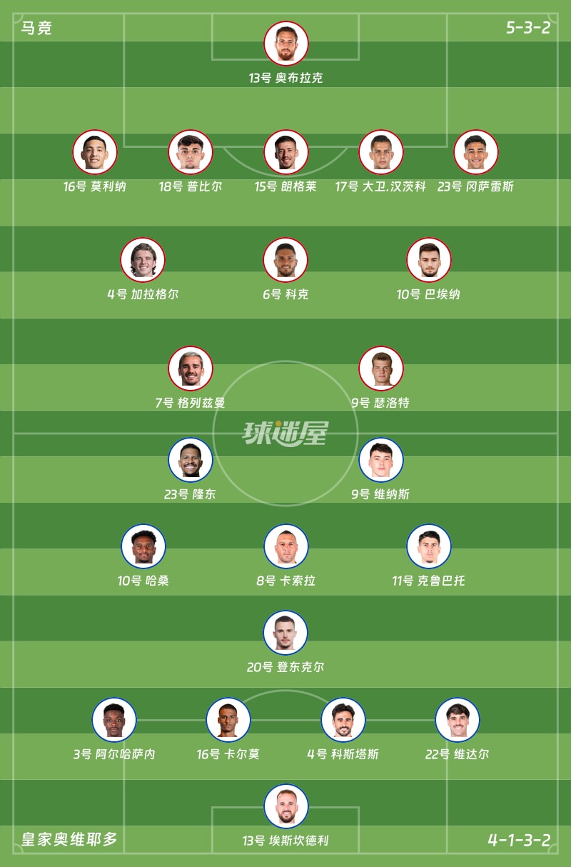 马竞vs皇家奥维耶多首发阵容