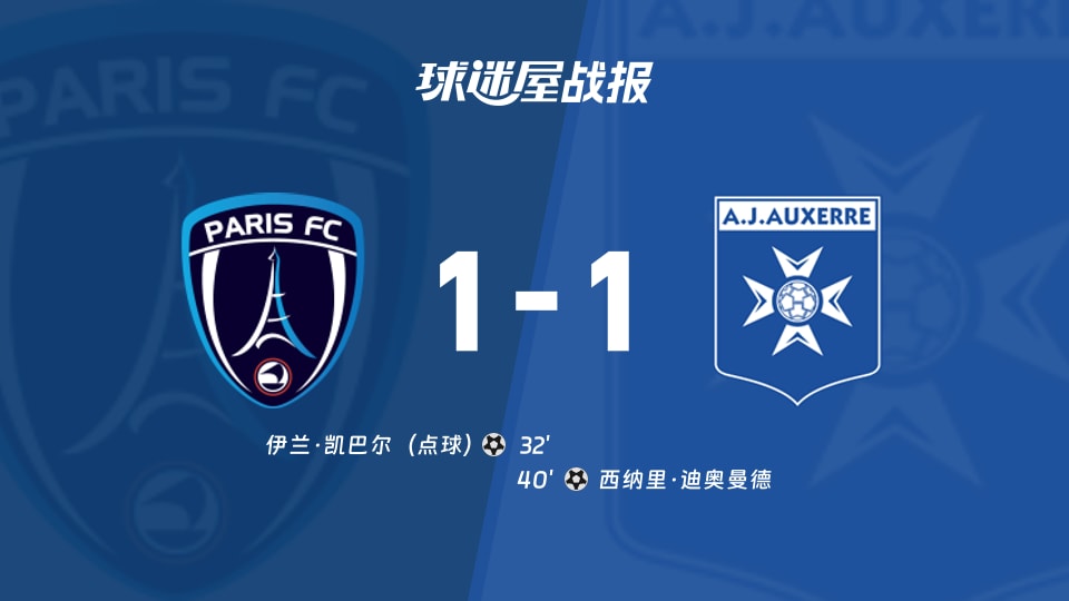 【法甲】巴黎FCvs欧塞尔比赛结果:巴黎FC(1-1)欧塞尔比分战报(2025年11月30日)