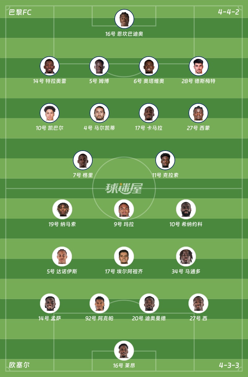 巴黎FCvs欧塞尔首发阵容