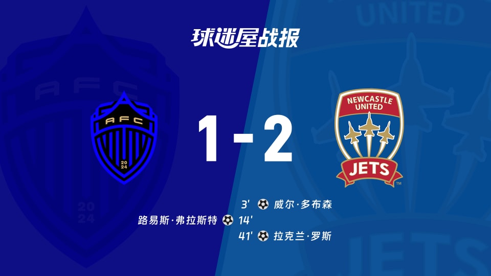 【澳超联赛第6轮】奥克兰FCvs纽卡斯尔喷气机比赛结果:奥克兰FC(1-2)纽卡斯尔喷气机比分战报(2025年11月30日)