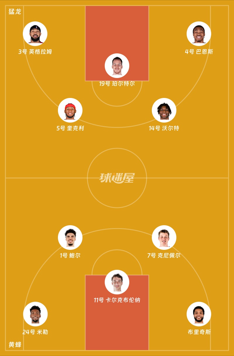 猛龙vs黄蜂首发阵容