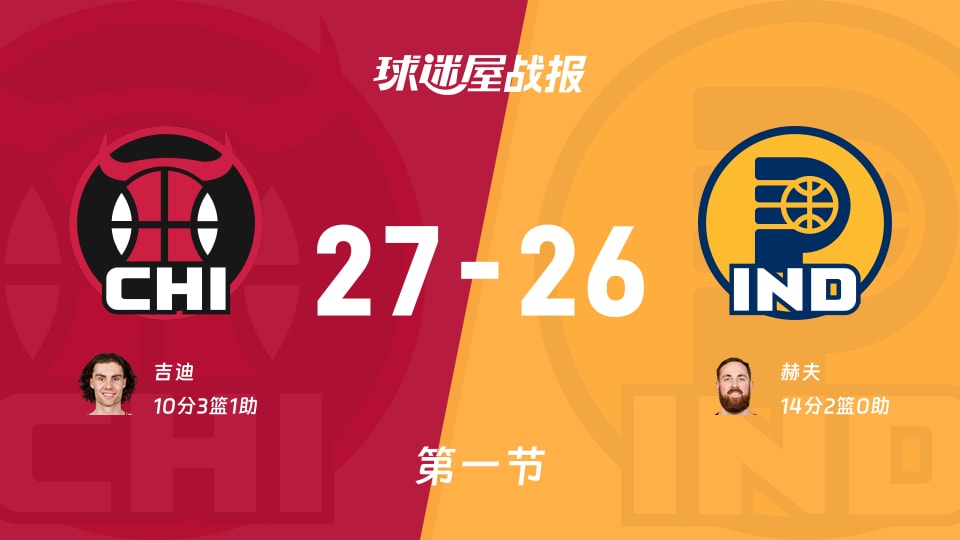 NBA常规赛:首节战罢,公牛以27-26领先步行者,吉迪10+3+1