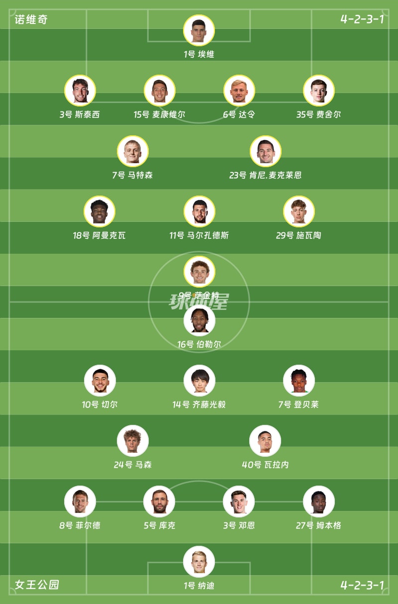 诺维奇vs女王公园首发阵容